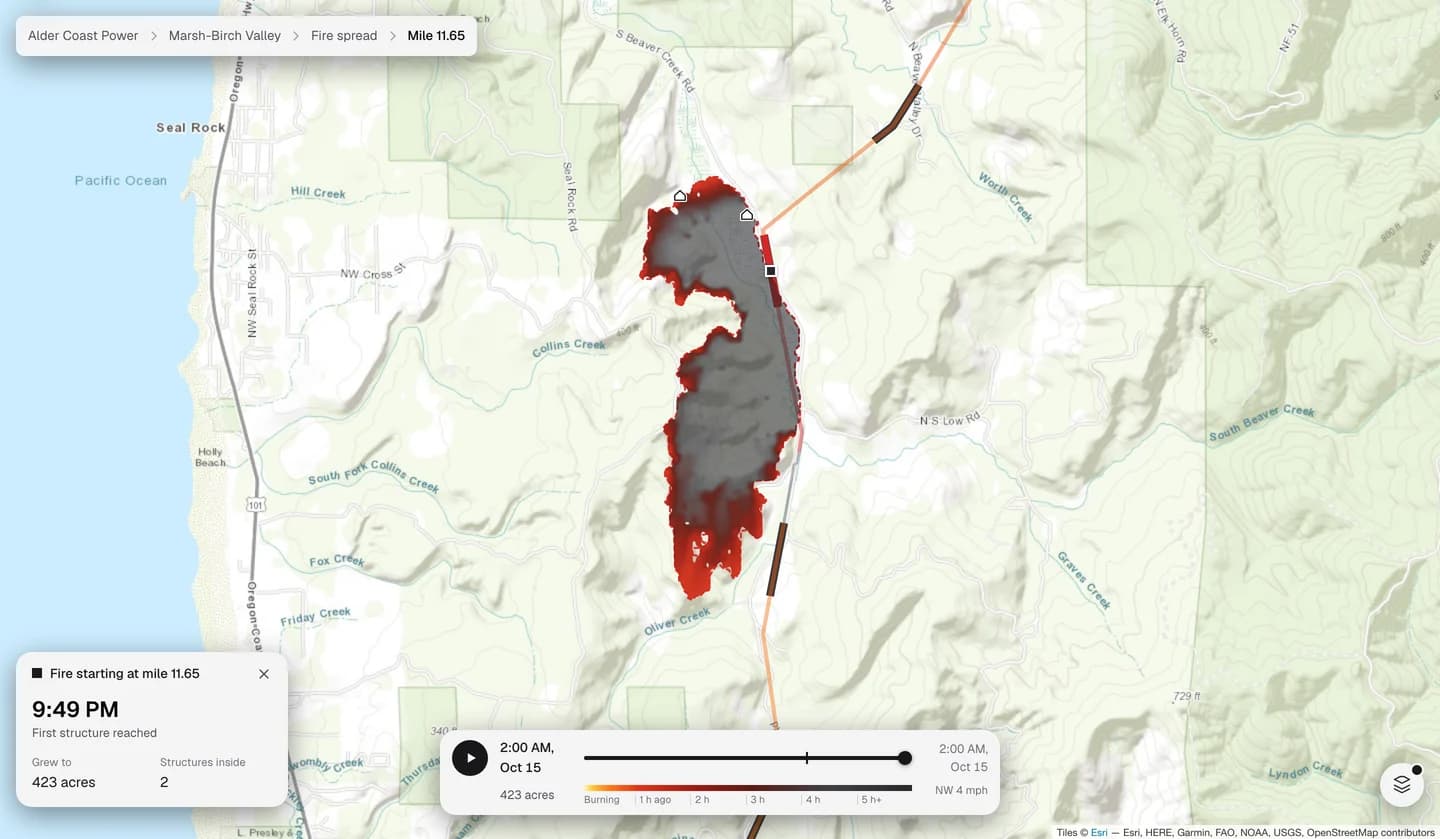 Flarecast playing back one modeled fire that starts beside a power line at mile 11.65: from 1:00 PM to 2:00 AM it grows to 423 acres, burned ground turning grey behind an orange front, and reaches 2 structures.